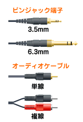 外部入力端子の種類